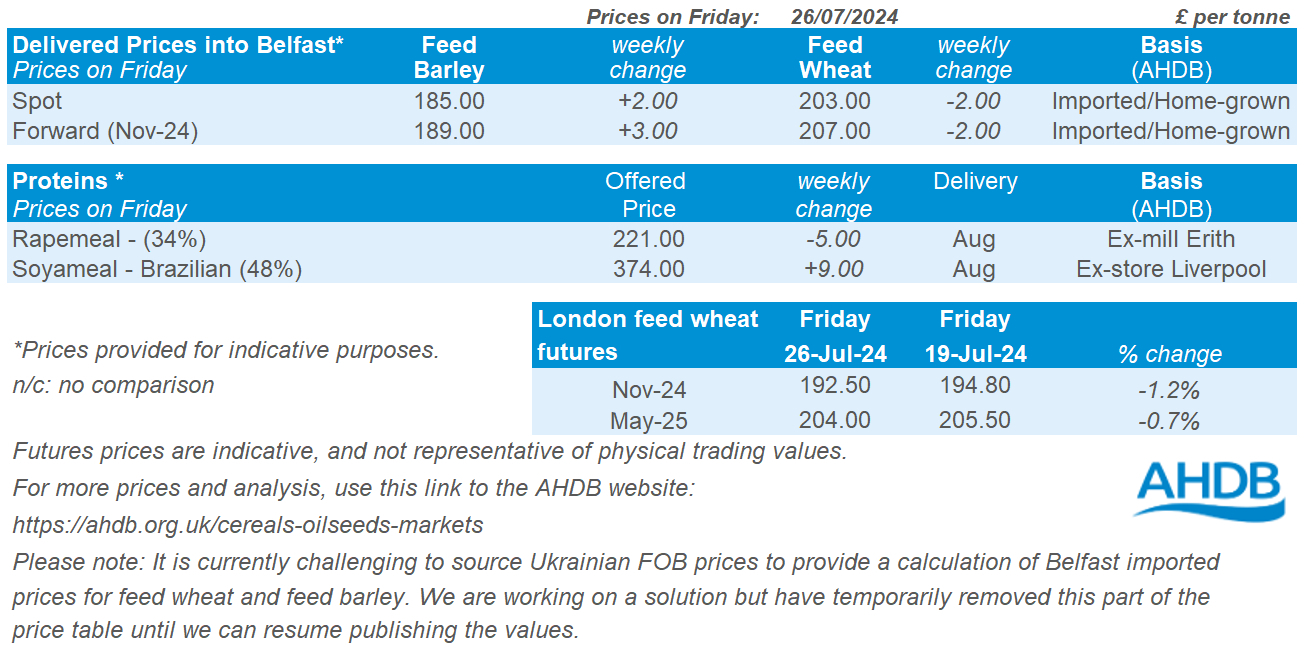 Table showing prices for grain delivered into Belfast as of 26 07 2024.